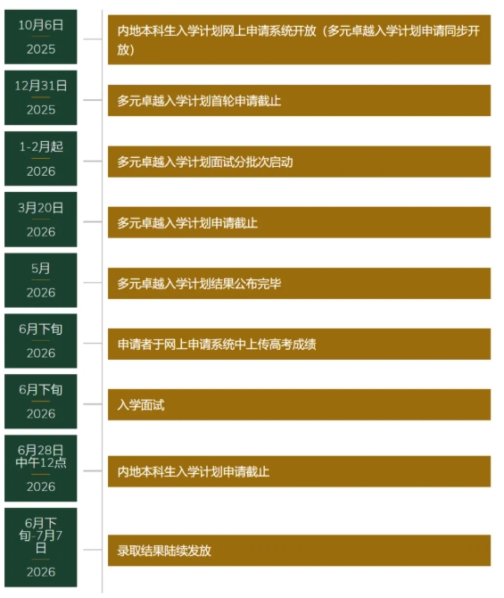 香港大學(xué)2026年內(nèi)地本科招生簡章2.png