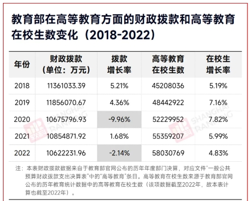 C9高校官宣：研究生學(xué)費，暴漲67%！5.png