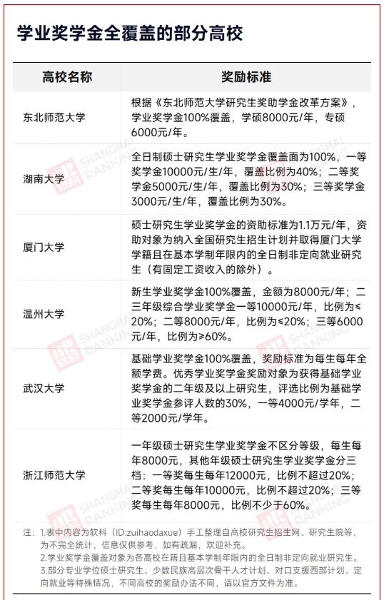 C9高校官宣：研究生學(xué)費，暴漲67%！7.png