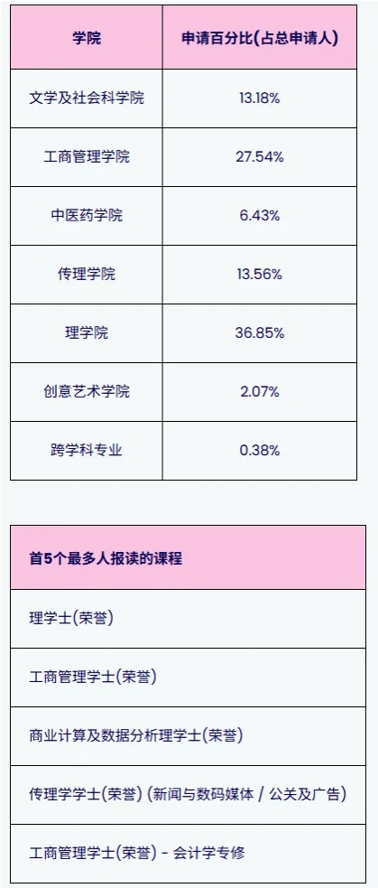 香港浸會大學2026年內地本科招生簡章發(fā)布3.png