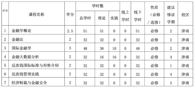 全國(guó)首個(gè)！“反洗錢(qián)”專(zhuān)業(yè)，來(lái)了.png