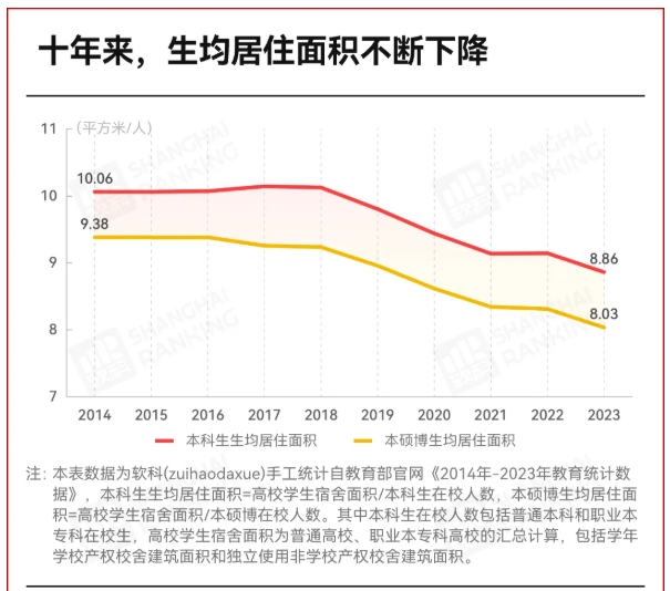 211大學(xué)4億建新宿舍，明確1-2人間！3.png