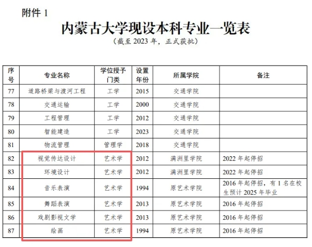 官宣：藝術(shù)學(xué)，全部停招！.png
