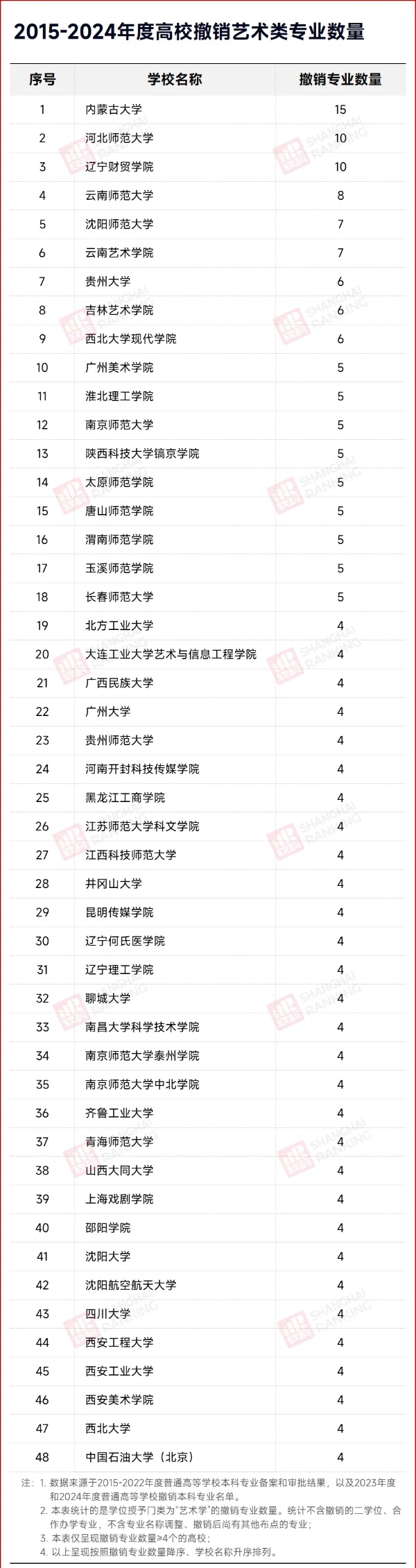 官宣：藝術(shù)學(xué)，全部停招！5_副本.jpg