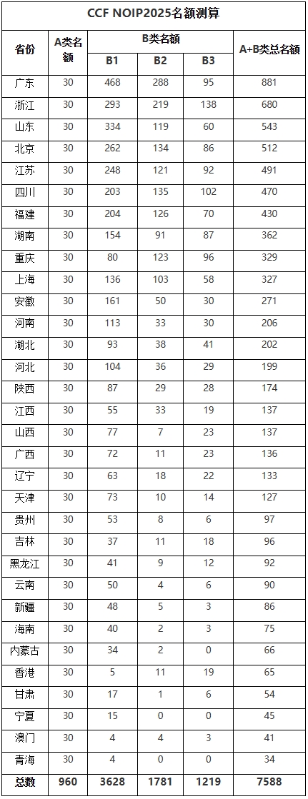 信息學(xué).png