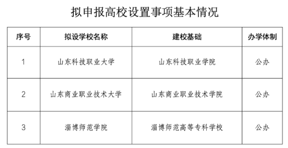 擬申報教育部！8所“新大學(xué)”，要來了！2.png