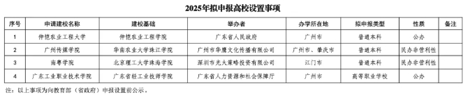 擬申報教育部！8所“新大學(xué)”，要來了！3.png