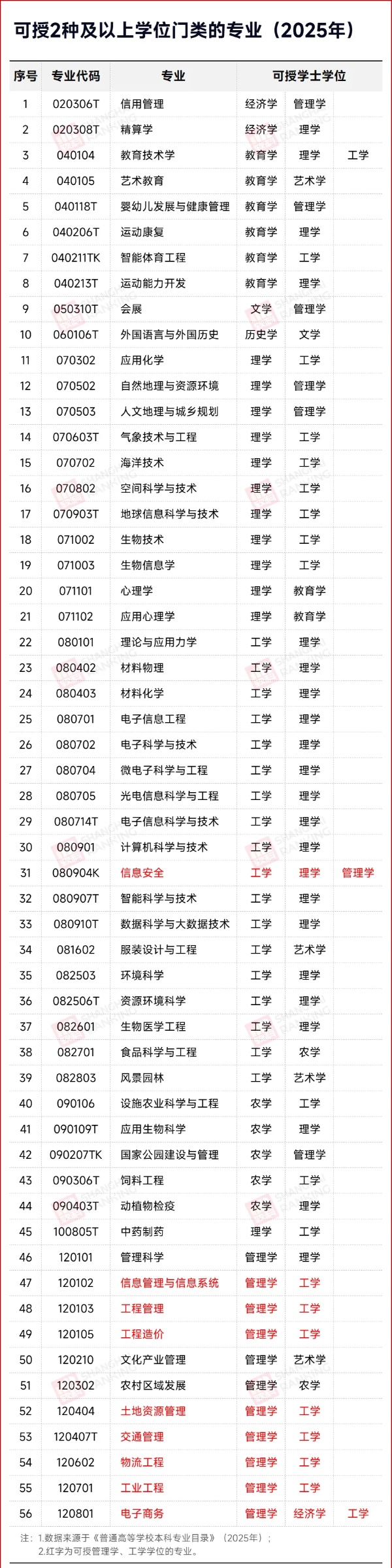 官宣：管理學學位，改為工學！2_副本.jpg