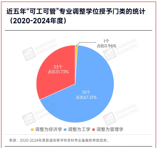 官宣：管理學學位，改為工學！3.png