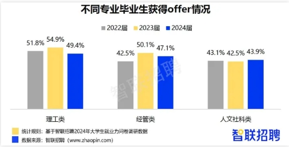官宣：管理學學位，改為工學！4.png