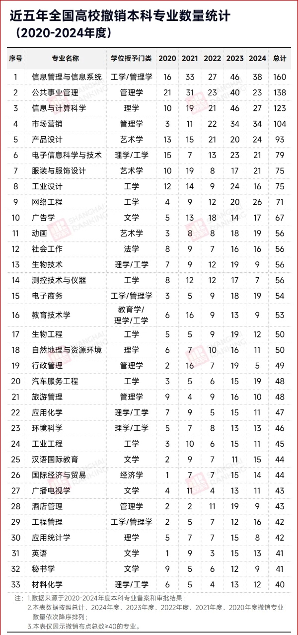 官宣：管理學學位，改為工學！5_副本.jpg