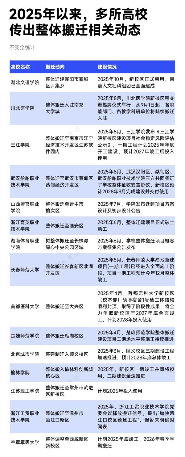 正式啟用！擬更名大學(xué)，整體搬遷7_副本.jpg
