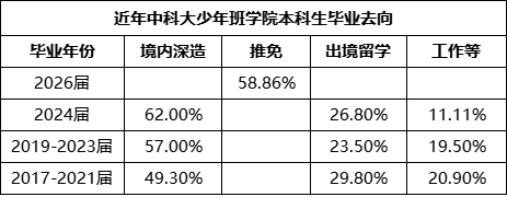 少年班11.png