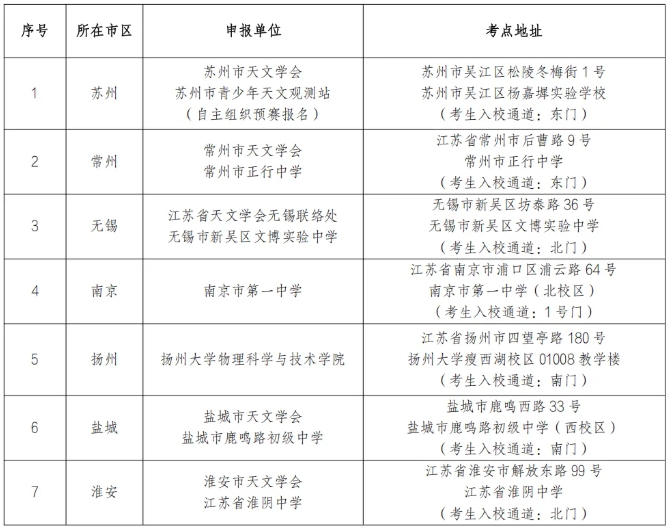 2025年江蘇省中學(xué)生天文知識競賽預(yù)賽的通知.png