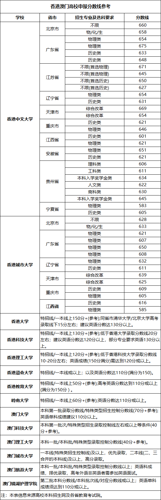 港澳高校.png