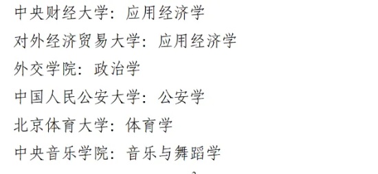 2026選調(diào)生開始報(bào)名！最“搶手”高校，是誰？9_副本.jpg