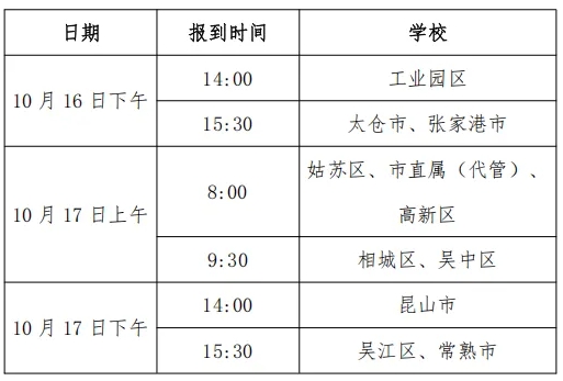 蘇州市2026年空軍招收飛行學(xué)員、空軍青少年航空學(xué)校初選通知2.png