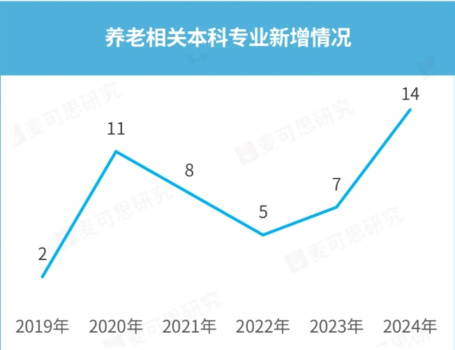 山東省教育廳：高校設(shè)立這類專業(yè)，每處一次性給100萬！3.png