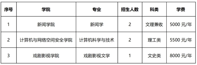 中國傳媒大學(xué)2026年招收澳門保送生簡章.png