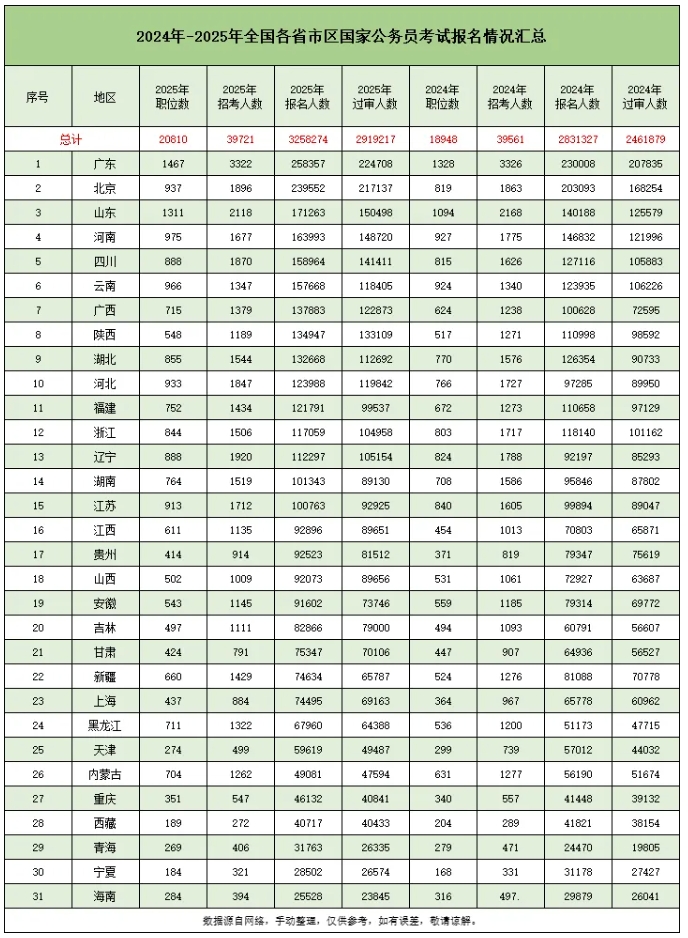 2026國考公告發(fā)布！年齡放寬至38周歲，哪些專業(yè)崗位最多？3.png