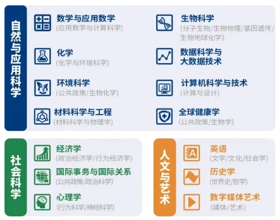 首輪報(bào)名1月3日截止！昆山杜克大學(xué)2026綜合評(píng)價(jià)招生政策出爐！.png