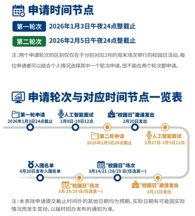 首輪報(bào)名1月3日截止！昆山杜克大學(xué)2026綜合評(píng)價(jià)招生政策出爐！2.png