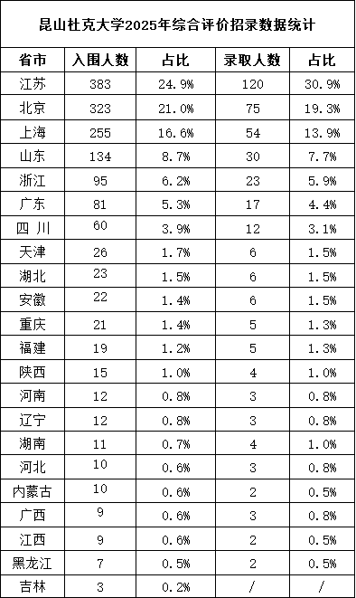 昆山杜克大學(xué)總評(píng)價(jià).png