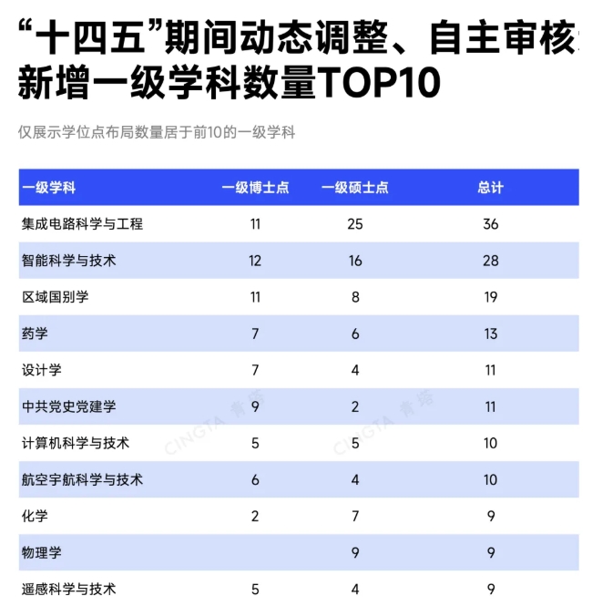 撤銷(xiāo)A類(lèi)！超50所高校，裁撤博士點(diǎn)！.png