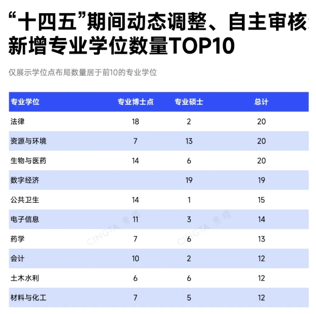 撤銷(xiāo)A類(lèi)！超50所高校，裁撤博士點(diǎn)！2.png