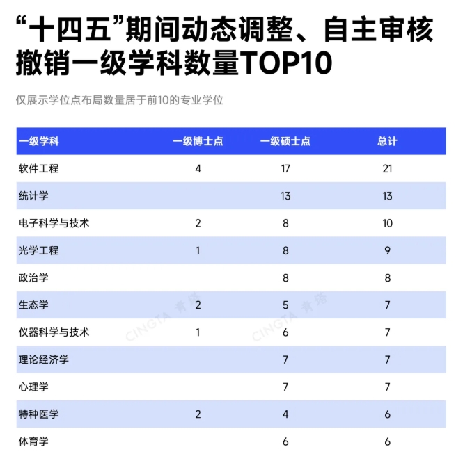撤銷(xiāo)A類(lèi)！超50所高校，裁撤博士點(diǎn)！3.png