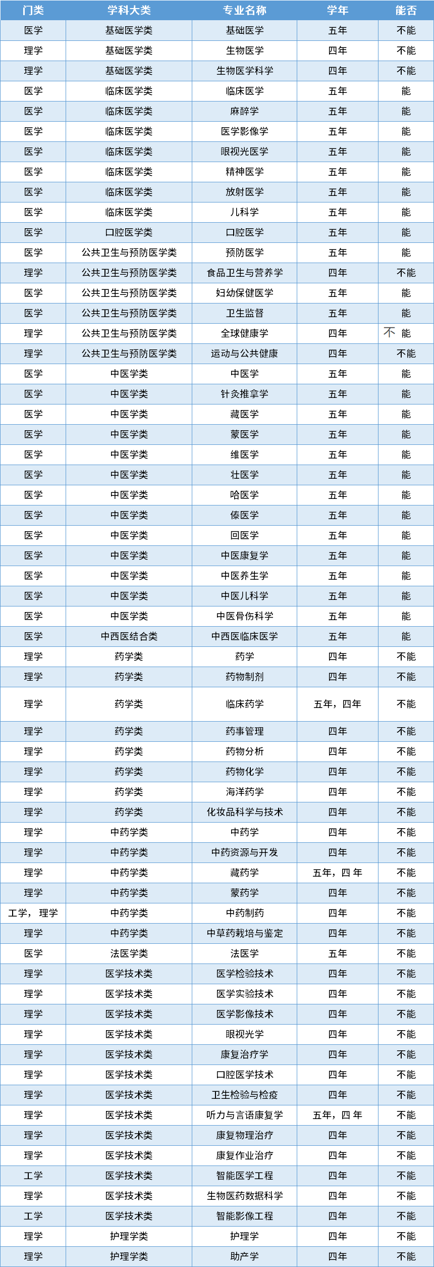 醫(yī)生.png