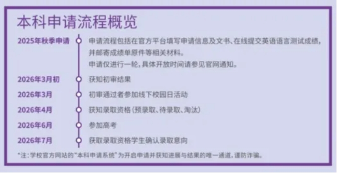 秋季開放申請！上海紐約大學(xué)2026年最新招生政策出爐！.png