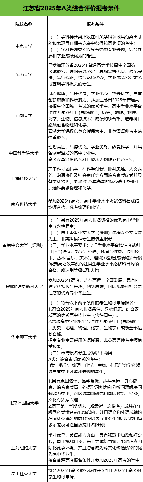 江蘇綜合評(píng)價(jià)3.png