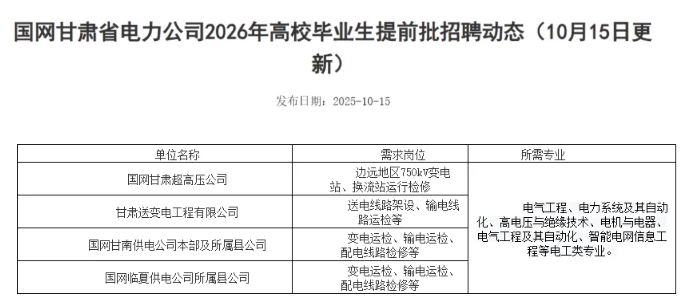 2026國家電網(wǎng)校招啟動！未來想端“鐵飯碗”，盯緊這十大熱門專業(yè)！3.png