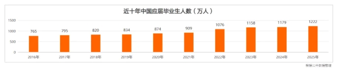 關(guān)注！2026年這些公務(wù)員崗位不再招本科生！7.png