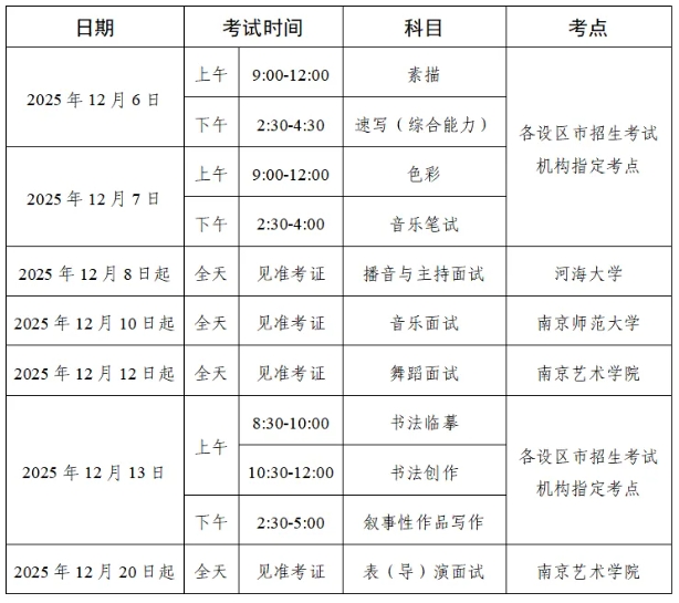 定了！江蘇省2026年普通高校招生藝術(shù)類專業(yè)省統(tǒng)考時(shí)間及考點(diǎn)安排.png