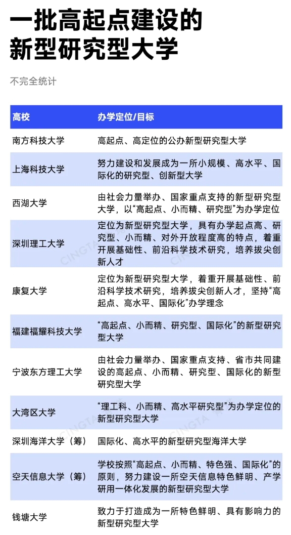 對(duì)標(biāo)C9？9所高校，擬成立新聯(lián)盟.png