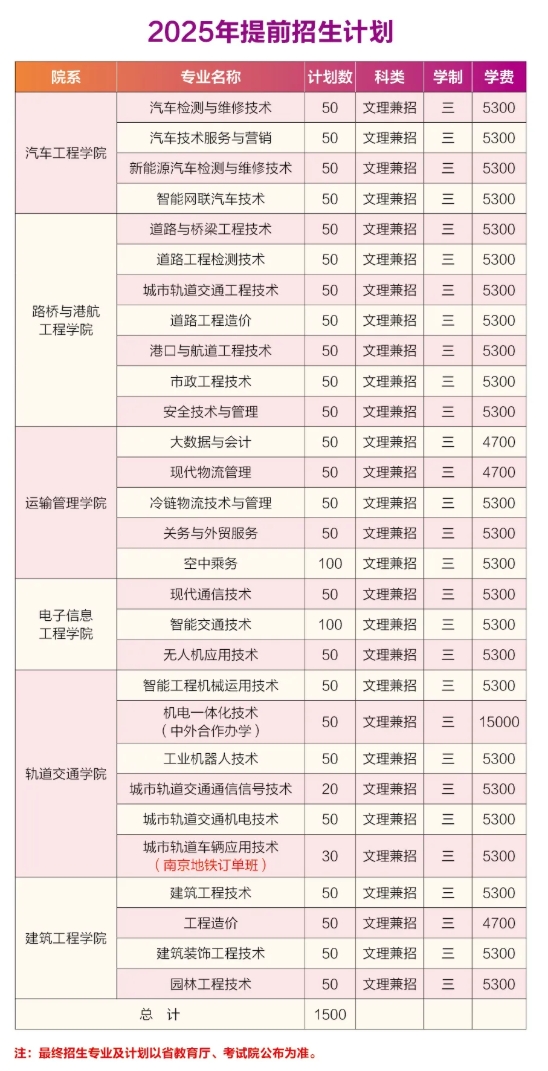 江蘇高職單招這10所院校了解一下，擇校不踩坑！6.png