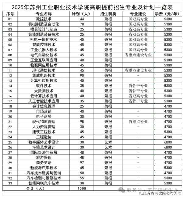 江蘇高職單招這10所院校了解一下，擇校不踩坑！7.png