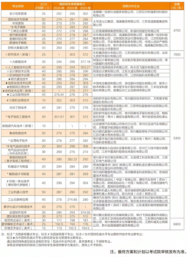 江蘇高職單招這10所院校了解一下，擇校不踩坑！8.png