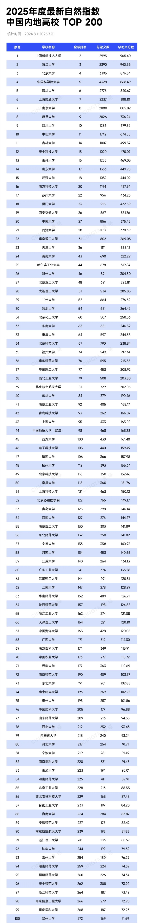 TOP200！最新自然指數(shù)出爐！_副本.jpg