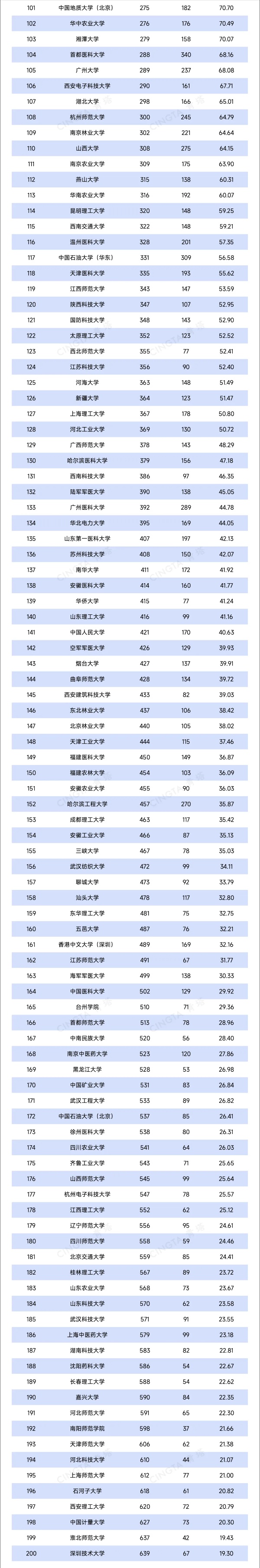 TOP200！最新自然指數(shù)出爐！2_副本.jpg