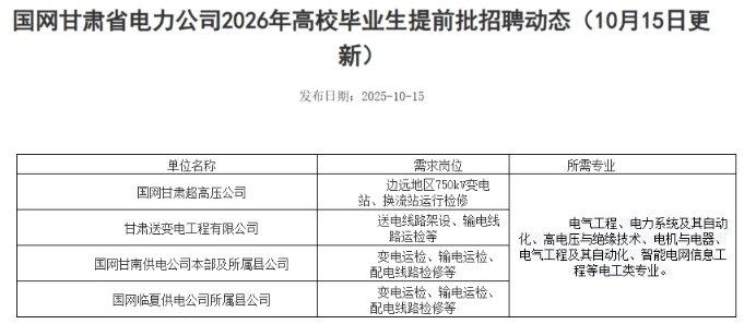 2026國家電網(wǎng)校招啟動！這些熱門專業(yè)成為香餑餑！3.png