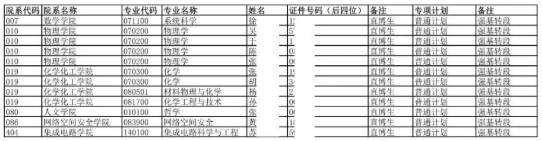 東南大學(xué)2022級(jí)強(qiáng)基計(jì)劃轉(zhuǎn)段名單公示！轉(zhuǎn)段率超78%5.png