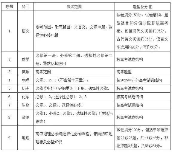 徐州、南京、蘇州等地2026屆高中期中考時(shí)間確定！附往年真題下載！3.png