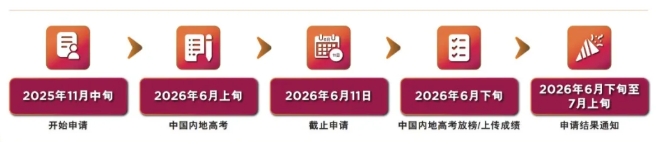香港城市大學(xué)2026內(nèi)地本科招生安排公布！2.png