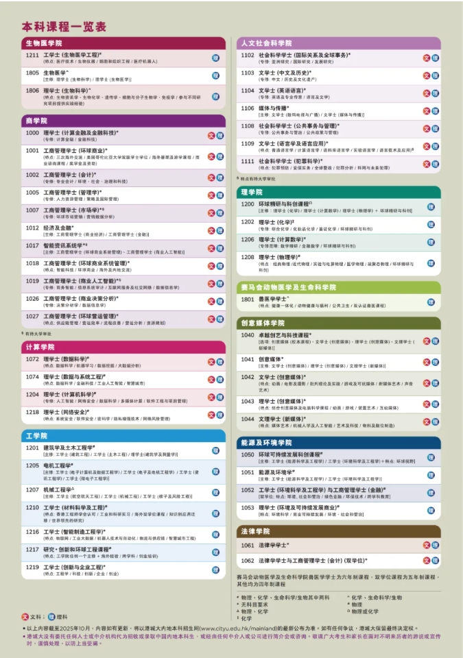 香港城市大學(xué)2026內(nèi)地本科招生安排公布！3.png