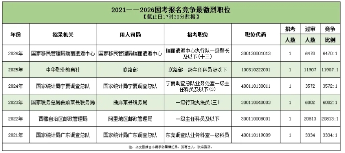 2026國考超371萬人報名成功！4.png