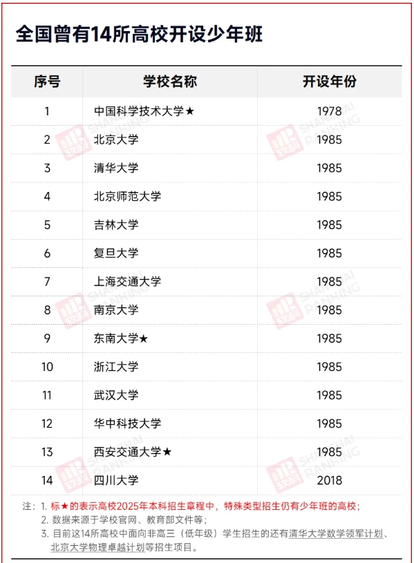 這所985高校：取消少年班招生！3.png