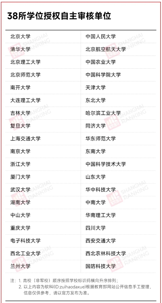 通過(guò)論證！985大學(xué)，新增博士點(diǎn)！3.png